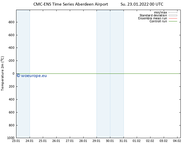 Temperature (2m) CMC TS Su 23.01.2022 00 UTC