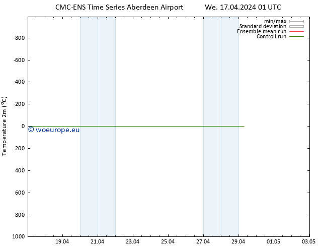 Temperature (2m) CMC TS Sa 20.04.2024 13 UTC