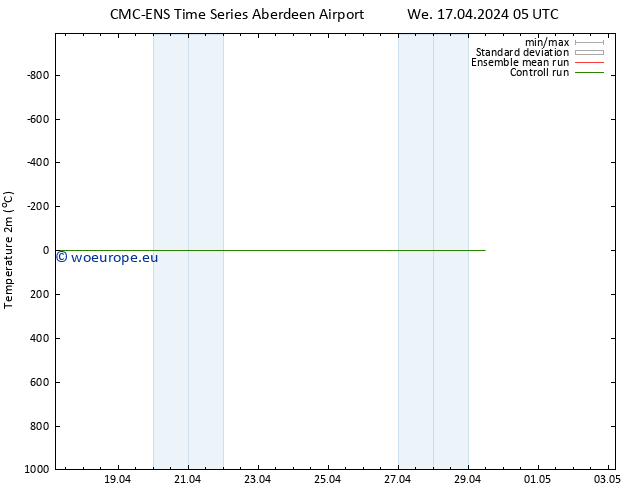 Temperature (2m) CMC TS Sa 27.04.2024 05 UTC