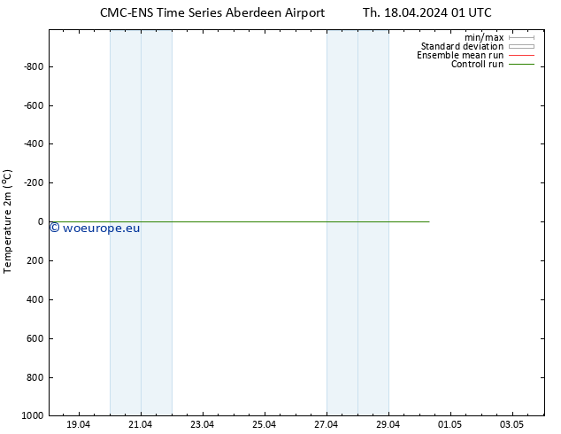 Temperature (2m) CMC TS Th 18.04.2024 19 UTC