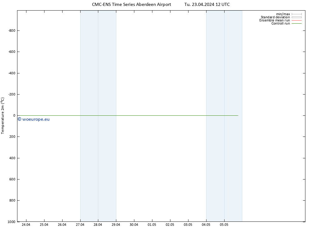 Temperature (2m) CMC TS Tu 23.04.2024 12 UTC