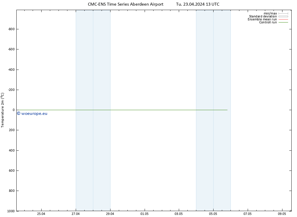 Temperature (2m) CMC TS Tu 23.04.2024 13 UTC