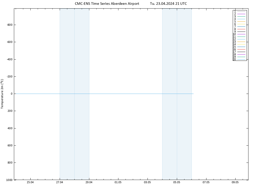 Temperature (2m) CMC TS Tu 23.04.2024 21 UTC