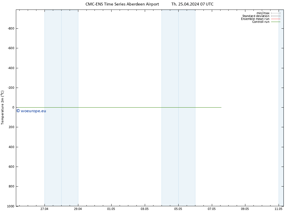 Temperature (2m) CMC TS Th 25.04.2024 19 UTC