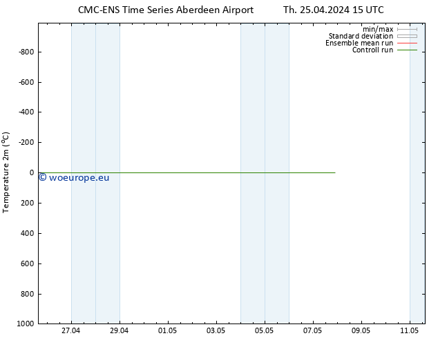 Temperature (2m) CMC TS Th 25.04.2024 15 UTC
