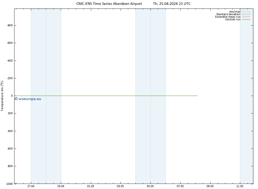 Temperature (2m) CMC TS Th 25.04.2024 21 UTC