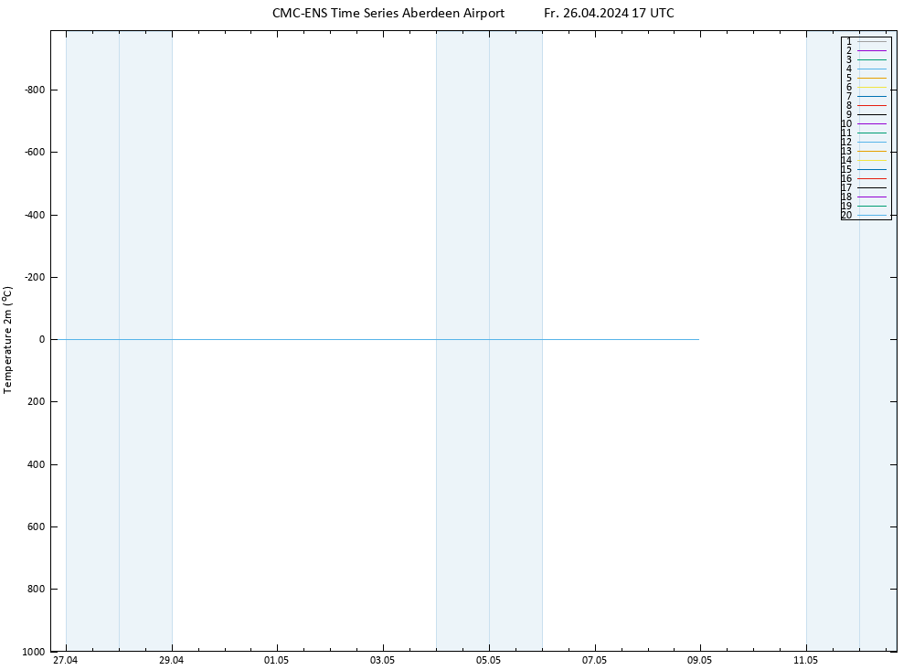 Temperature (2m) CMC TS Fr 26.04.2024 17 UTC