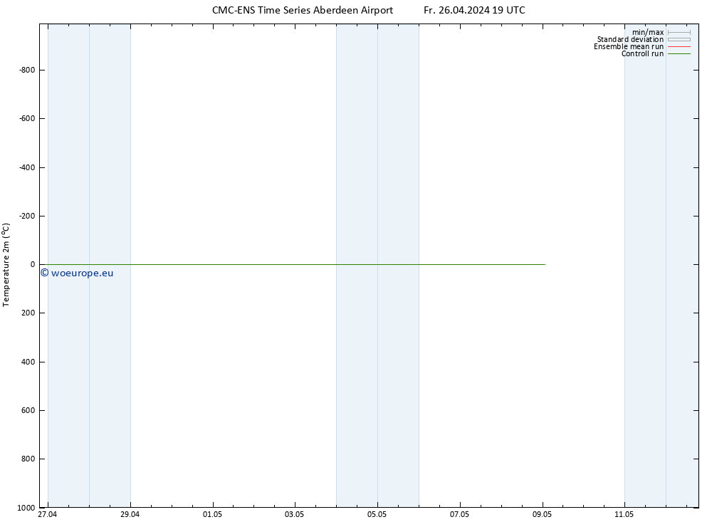 Temperature (2m) CMC TS Mo 06.05.2024 19 UTC