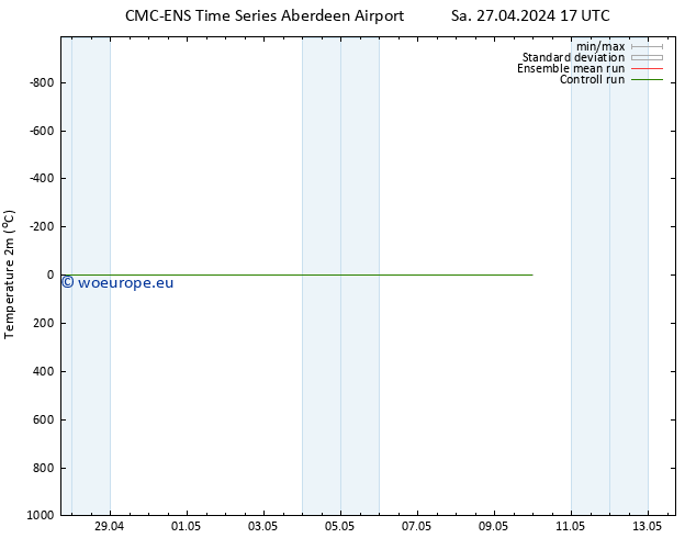 Temperature (2m) CMC TS Mo 29.04.2024 11 UTC