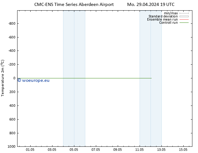 Temperature (2m) CMC TS Fr 10.05.2024 19 UTC