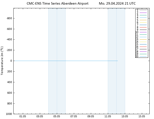 Temperature (2m) CMC TS Mo 29.04.2024 21 UTC