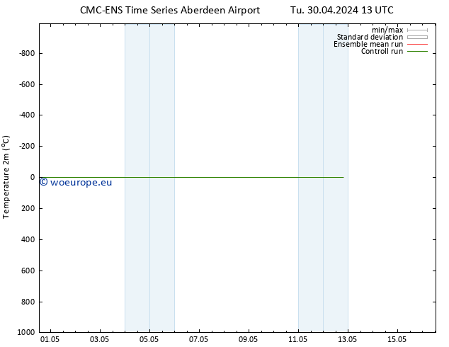 Temperature (2m) CMC TS Su 12.05.2024 19 UTC