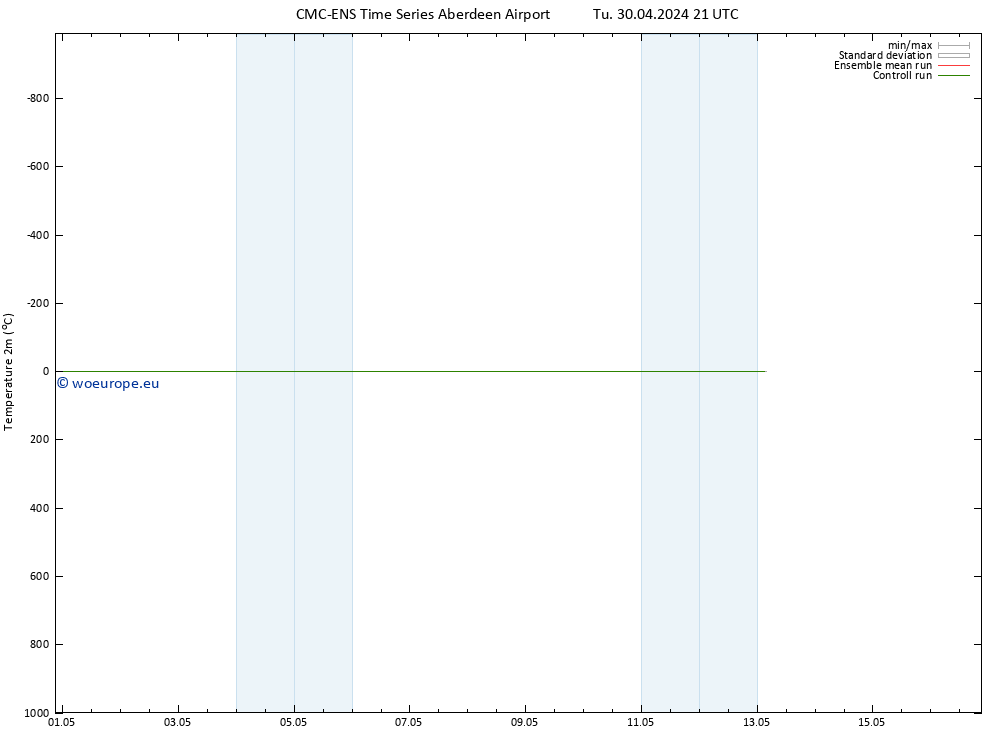 Temperature (2m) CMC TS Th 02.05.2024 21 UTC