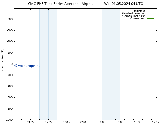 Temperature (2m) CMC TS Fr 03.05.2024 04 UTC