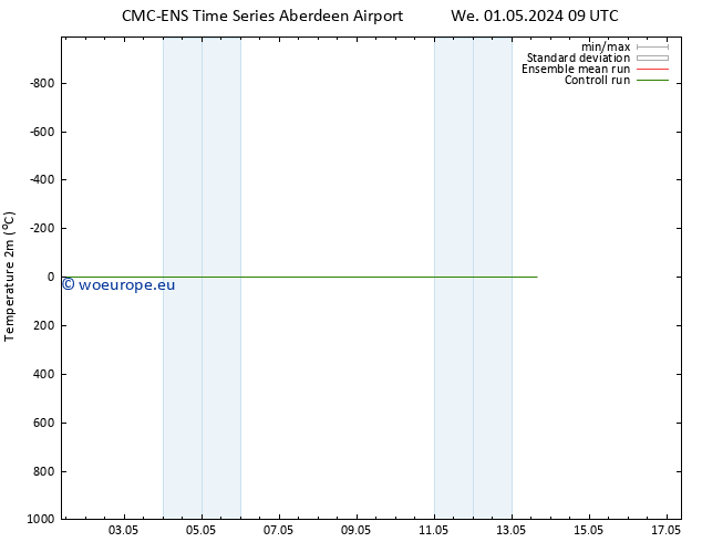 Temperature (2m) CMC TS Th 02.05.2024 15 UTC