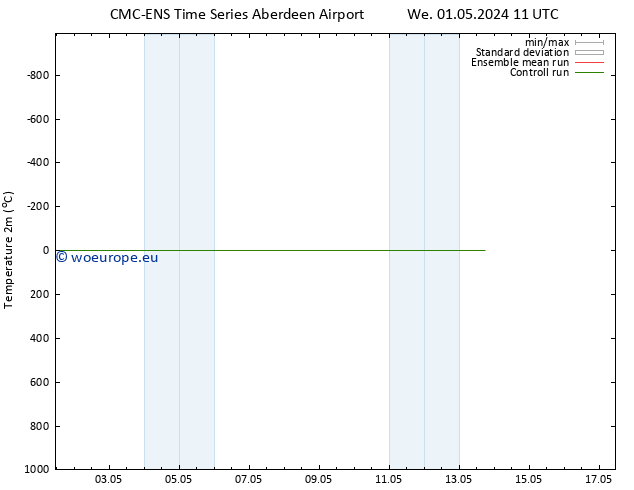 Temperature (2m) CMC TS Sa 04.05.2024 23 UTC