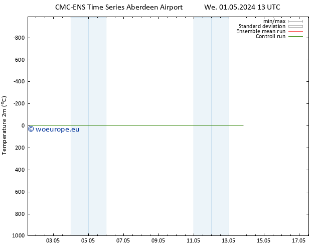 Temperature (2m) CMC TS We 01.05.2024 13 UTC