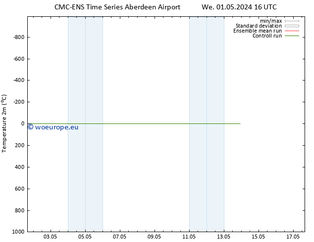 Temperature (2m) CMC TS We 01.05.2024 22 UTC