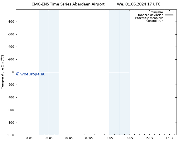 Temperature (2m) CMC TS Th 02.05.2024 23 UTC