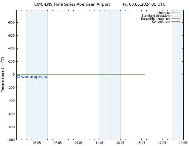 Temperature (2m) CMC TS Su 05.05.2024 01 UTC