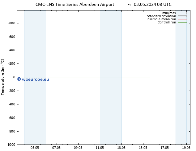 Temperature (2m) CMC TS Su 05.05.2024 02 UTC