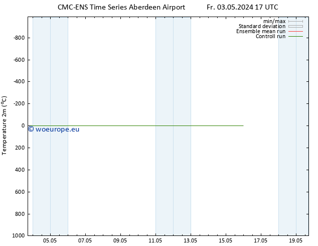 Temperature (2m) CMC TS Mo 06.05.2024 11 UTC