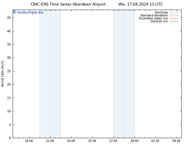 Surface wind CMC TS We 17.04.2024 23 UTC