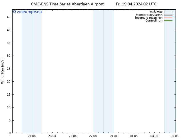 Surface wind CMC TS Tu 23.04.2024 02 UTC