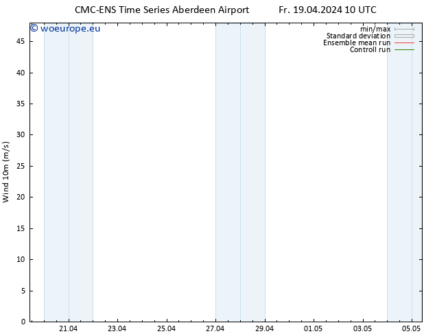 Surface wind CMC TS Sa 20.04.2024 10 UTC