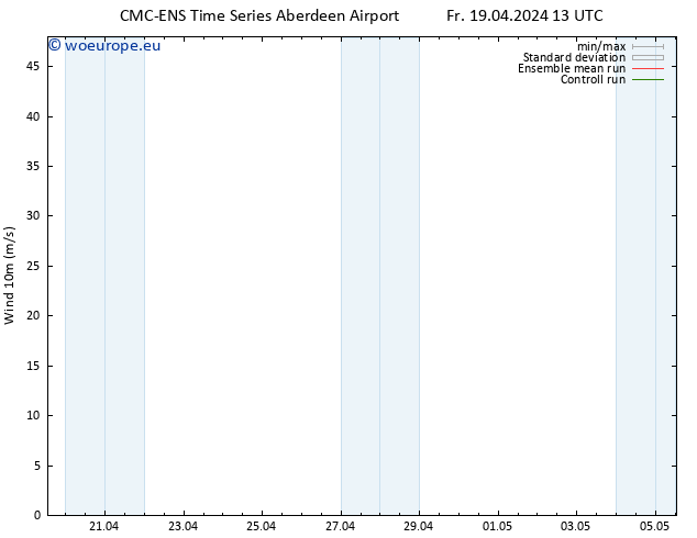 Surface wind CMC TS Sa 20.04.2024 01 UTC