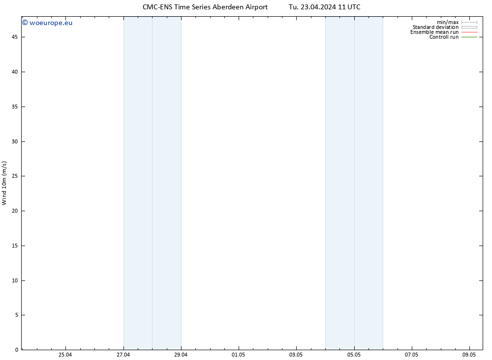 Surface wind CMC TS Tu 23.04.2024 11 UTC