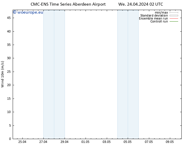 Surface wind CMC TS We 24.04.2024 02 UTC