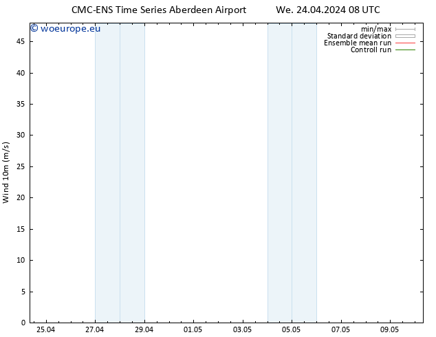 Surface wind CMC TS We 01.05.2024 20 UTC