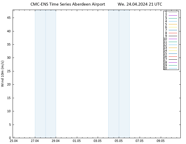 Surface wind CMC TS We 24.04.2024 21 UTC