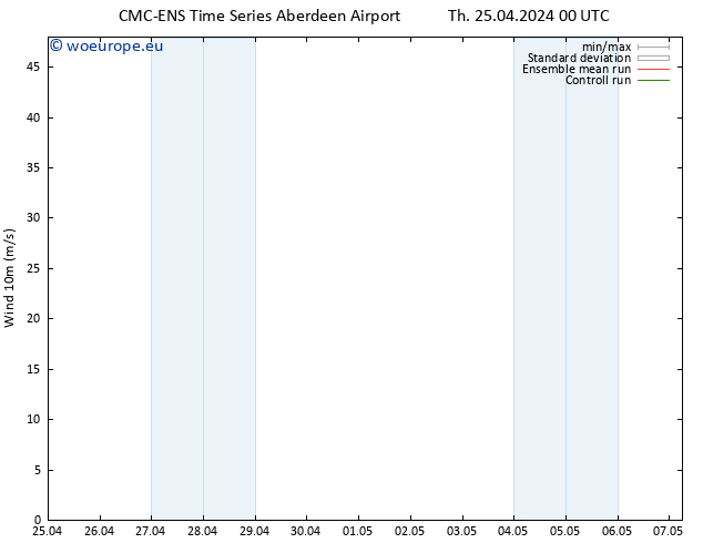 Surface wind CMC TS Su 28.04.2024 12 UTC