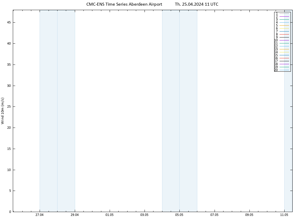 Surface wind CMC TS Th 25.04.2024 11 UTC