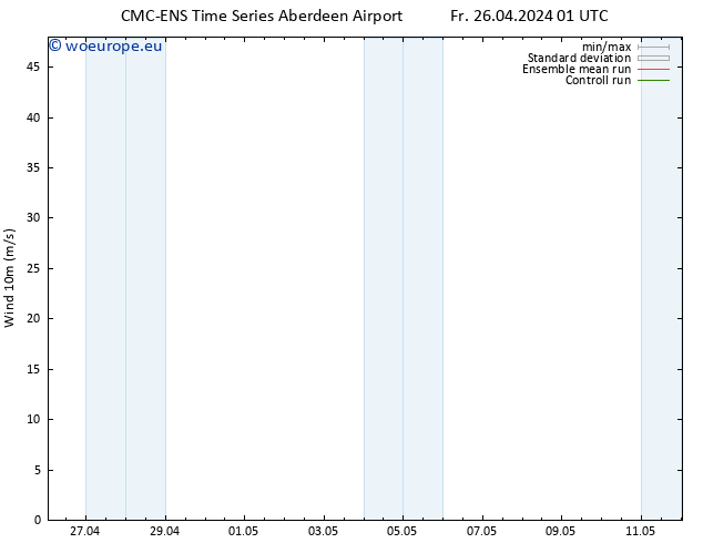 Surface wind CMC TS Sa 27.04.2024 01 UTC