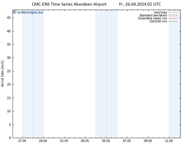 Surface wind CMC TS Sa 27.04.2024 02 UTC