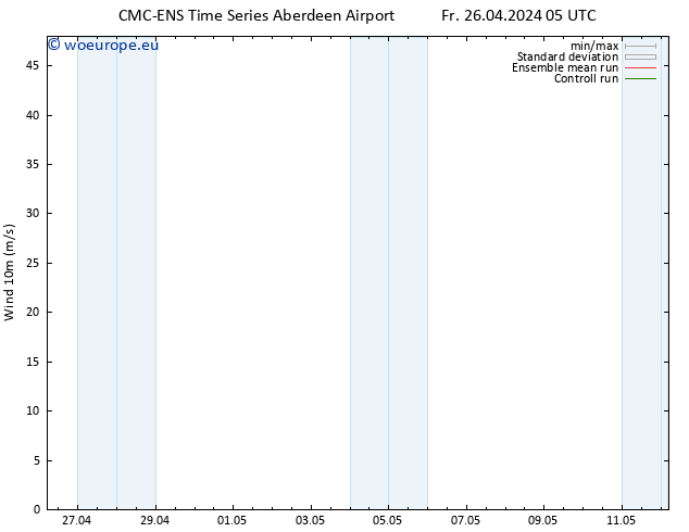 Surface wind CMC TS Fr 26.04.2024 11 UTC