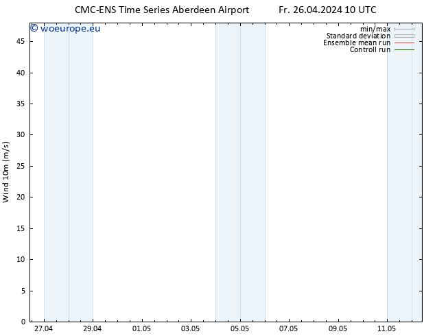 Surface wind CMC TS Fr 03.05.2024 22 UTC