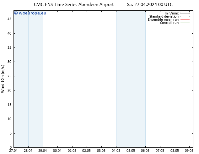 Surface wind CMC TS Sa 27.04.2024 12 UTC