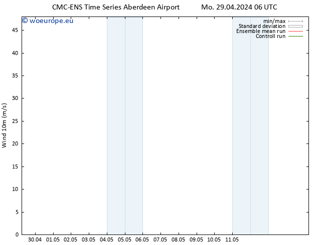 Surface wind CMC TS Mo 06.05.2024 18 UTC
