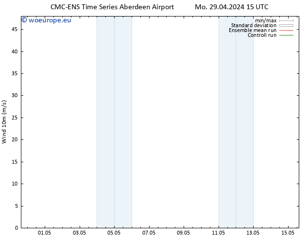 Surface wind CMC TS Mo 29.04.2024 21 UTC