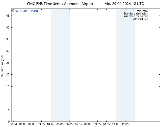 Surface wind CMC TS We 01.05.2024 18 UTC