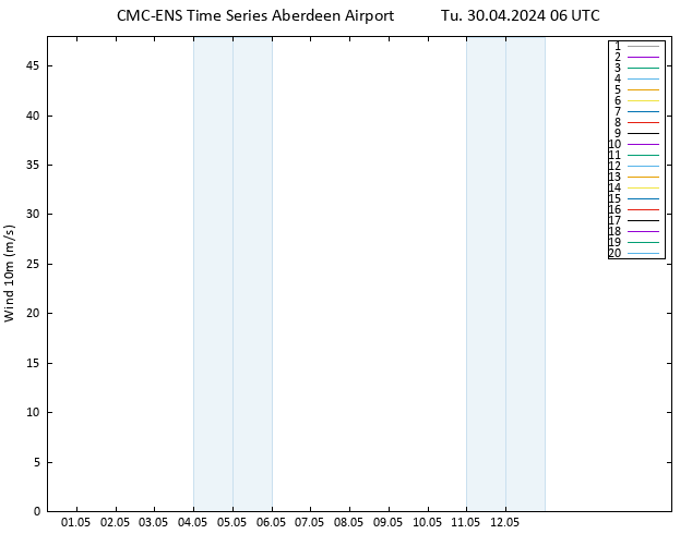 Surface wind CMC TS Tu 30.04.2024 06 UTC