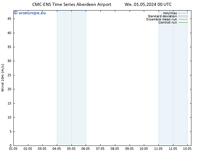 Surface wind CMC TS Mo 06.05.2024 12 UTC