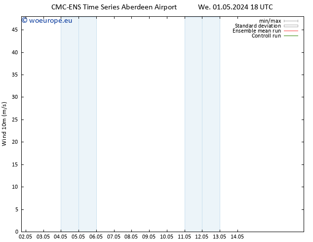 Surface wind CMC TS Tu 07.05.2024 06 UTC