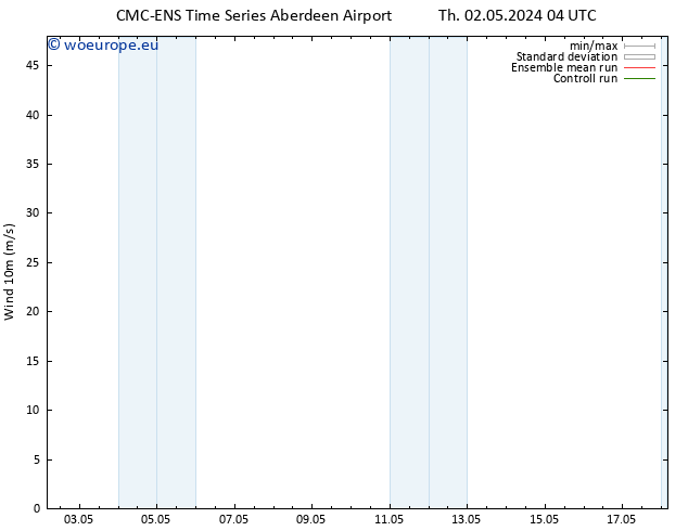 Surface wind CMC TS Th 02.05.2024 22 UTC