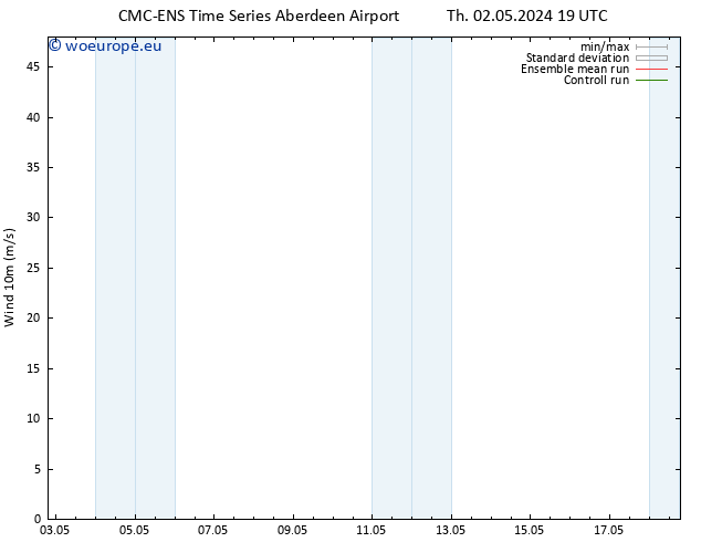Surface wind CMC TS Fr 10.05.2024 19 UTC