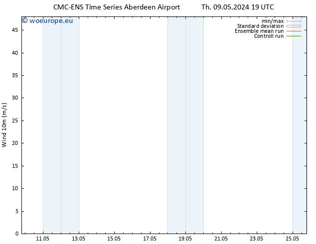 Surface wind CMC TS Fr 17.05.2024 19 UTC